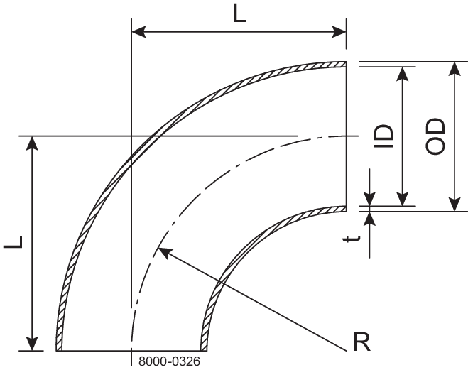 Curve 90 Corto 63,5 mm ID Grezzo / OD Pol 1.4404 (316L) ISO 2037